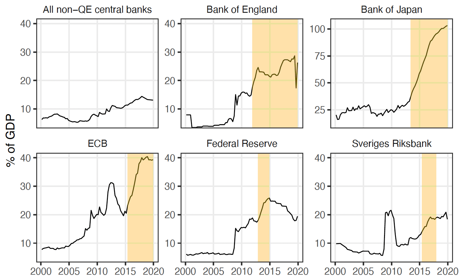 Central bank balance sheets.

